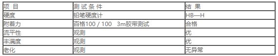 710真空电镀喷涂底油1.jpg