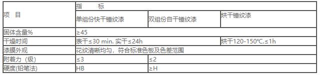 各类立体锤纹漆系列1.jpg
