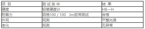 618真空电镀塑胶喷涂面油1.jpg