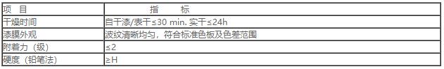 B-丙烯酸波纹漆1.jpg