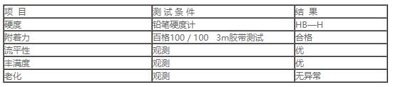 810PP真空电镀塑胶浸涂∕喷涂底油1.jpg
