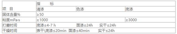 PU木器聚酯漆系列1.jpg