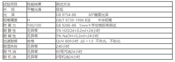 IPO-50 各色氟碳面漆2.jpg